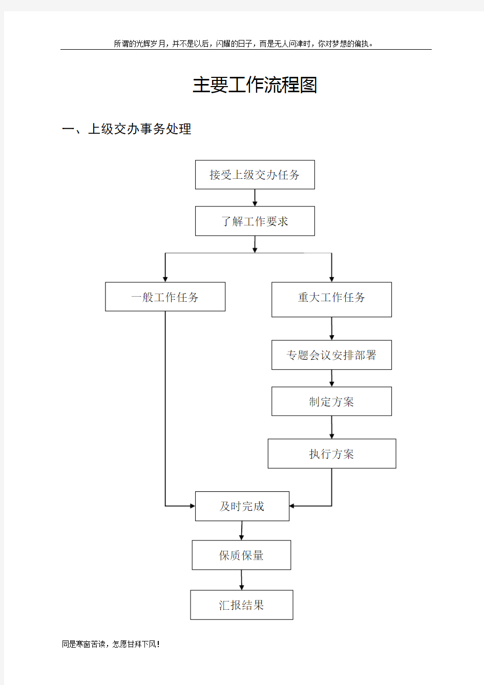 (新)机关办公流程图全套