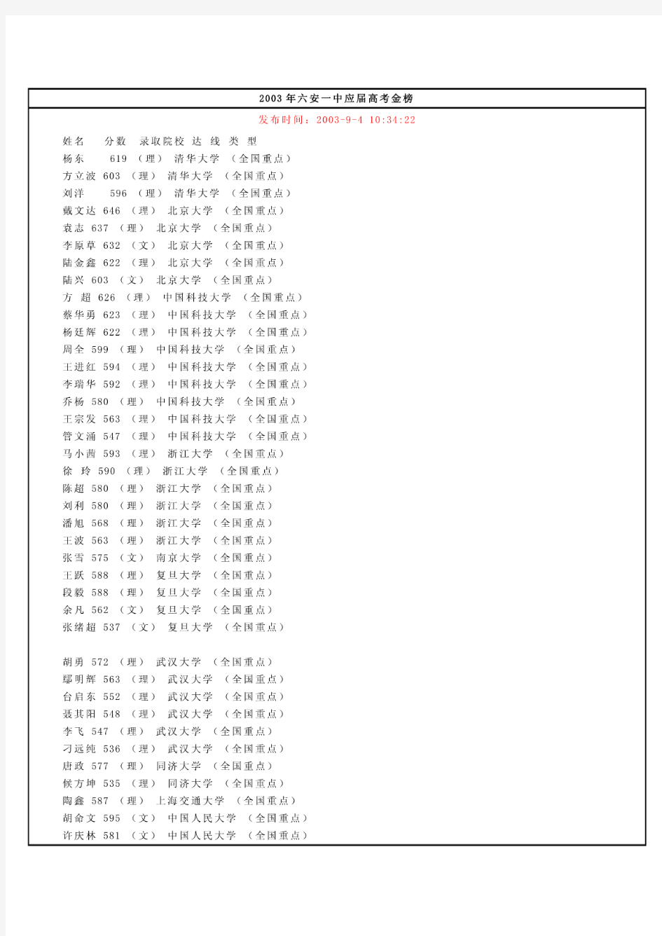 2003年六安一中应届高考金榜