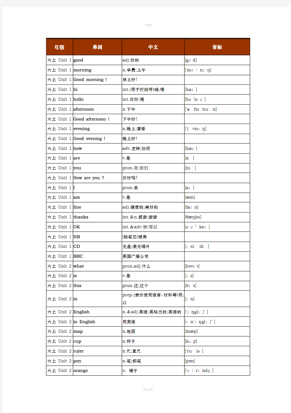 鲁教版初中英语单词(全册)单词