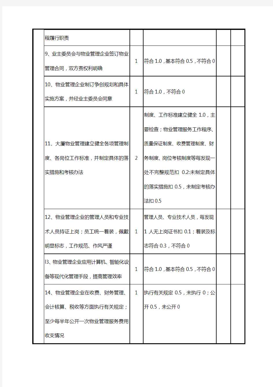 《全国物业管理示范大厦标准及评分细则》