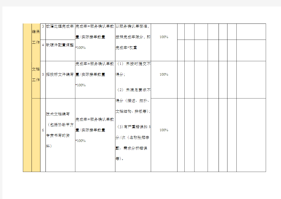 运维服务工程师考核表