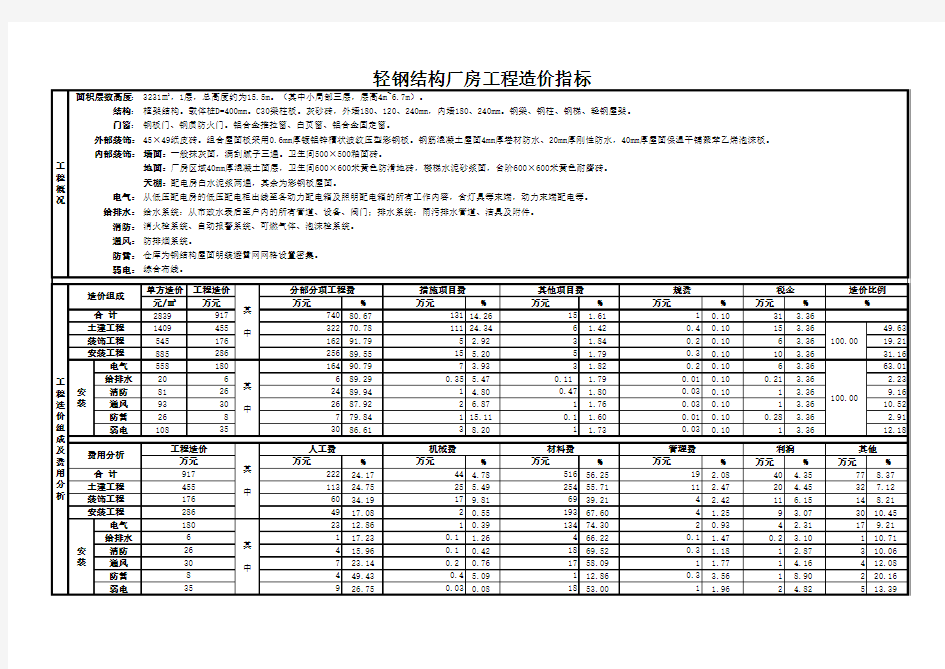 轻钢结构厂房工程造价指标