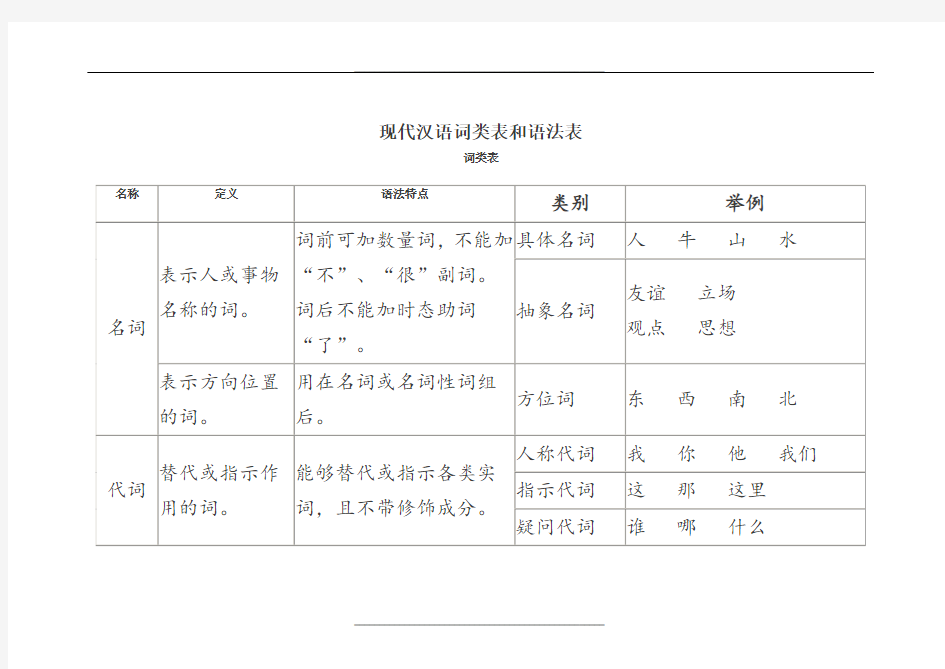 现代汉语词类表和语法表