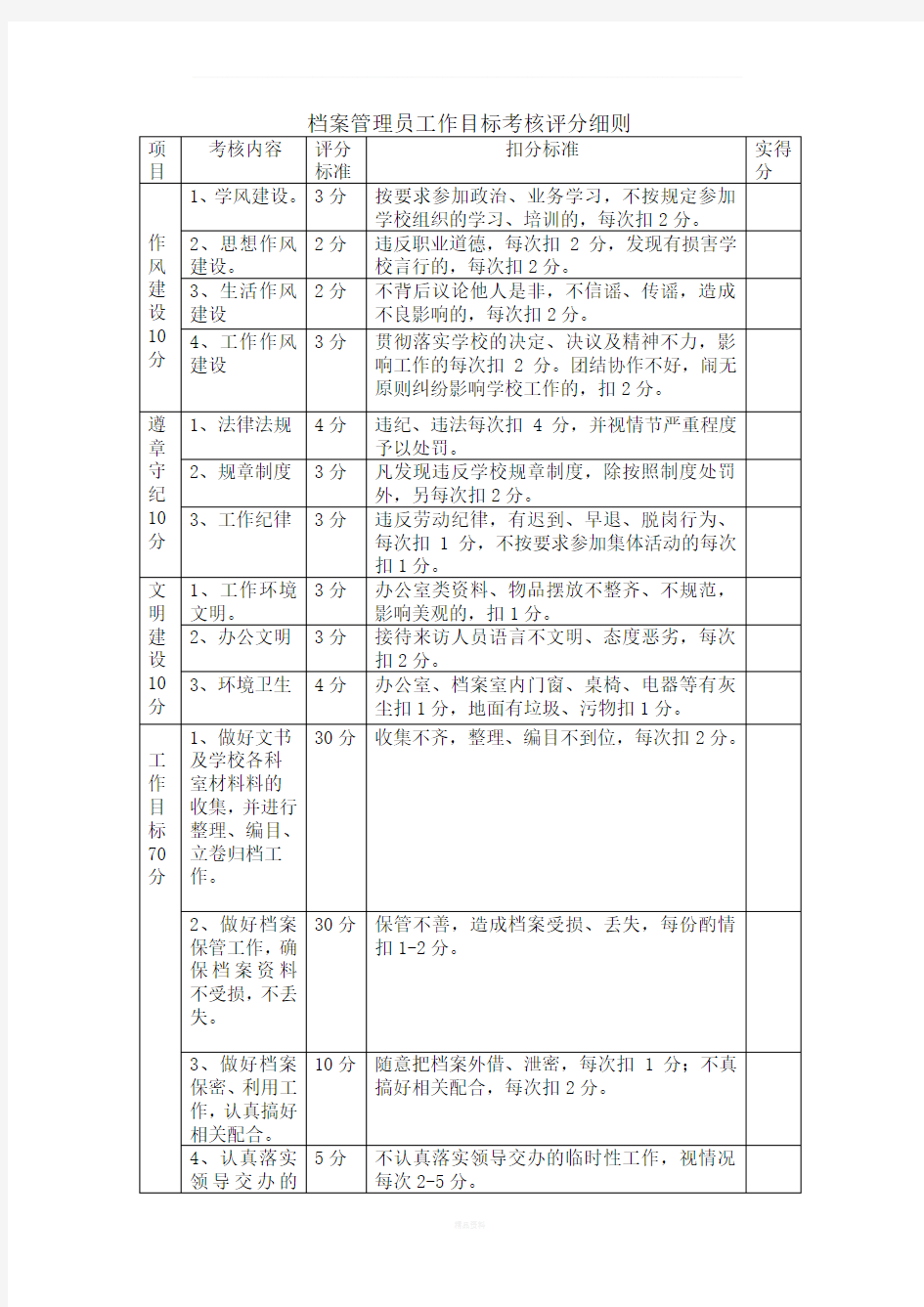 档案管理员工作目标考核细则