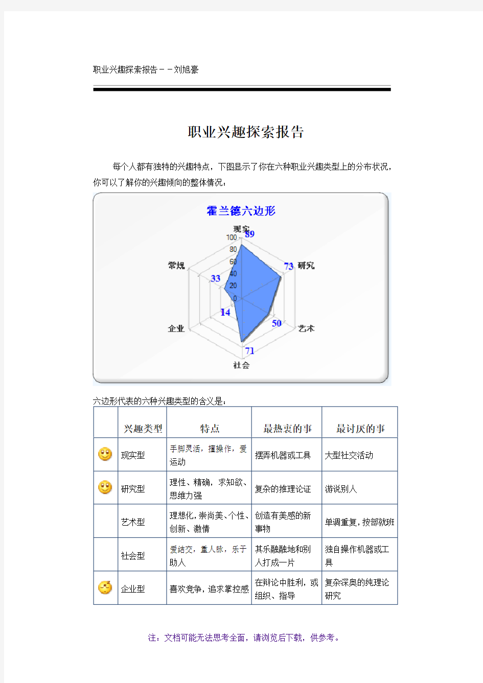 职业兴趣探索报告