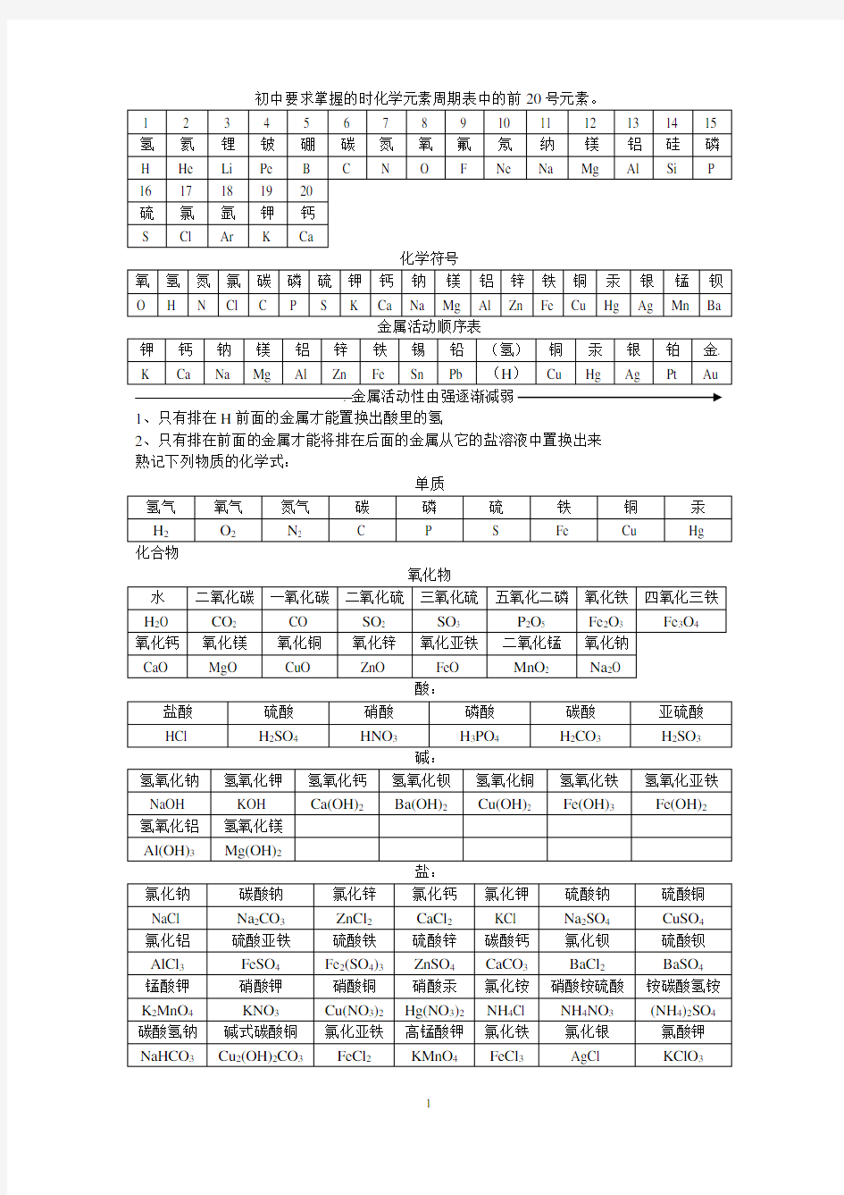 初中要求掌握的时化学元素周期表中的前20号元素