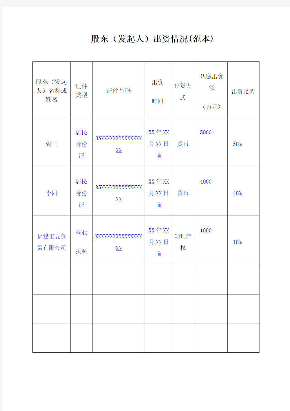 股东出资情况表