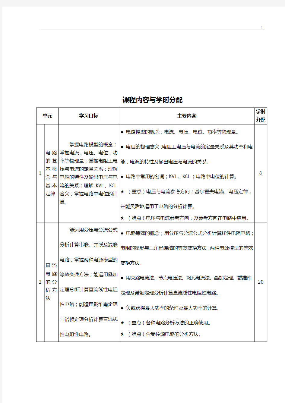 《电路基础学习知识》课程教案