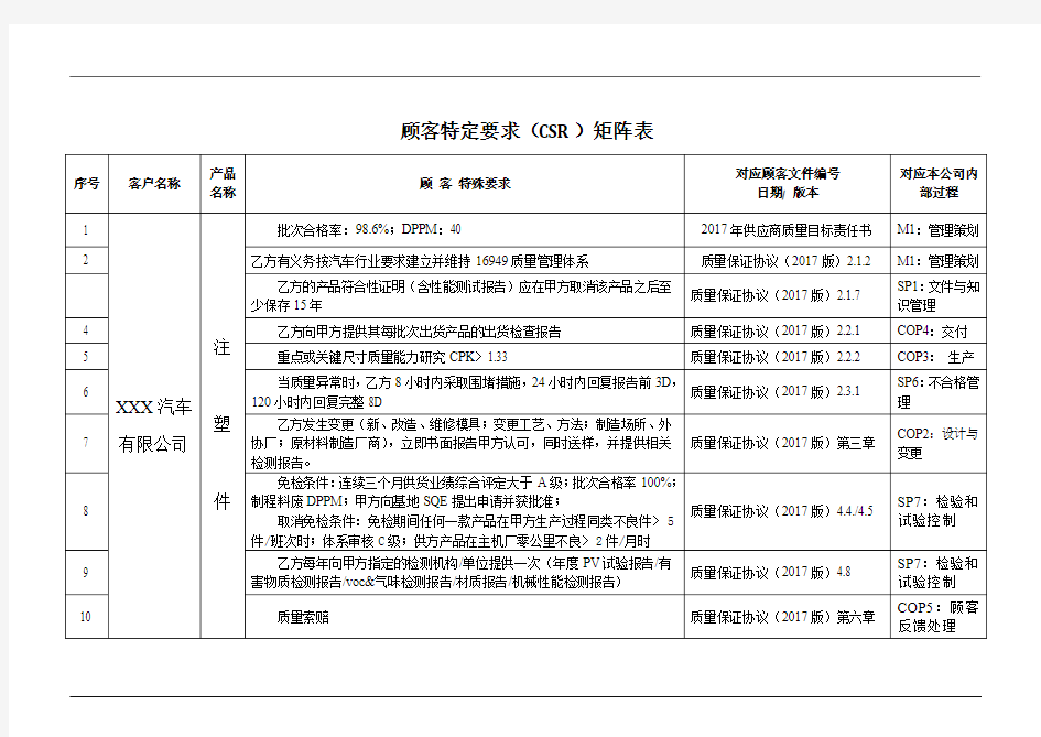 顾客特定要求矩阵表