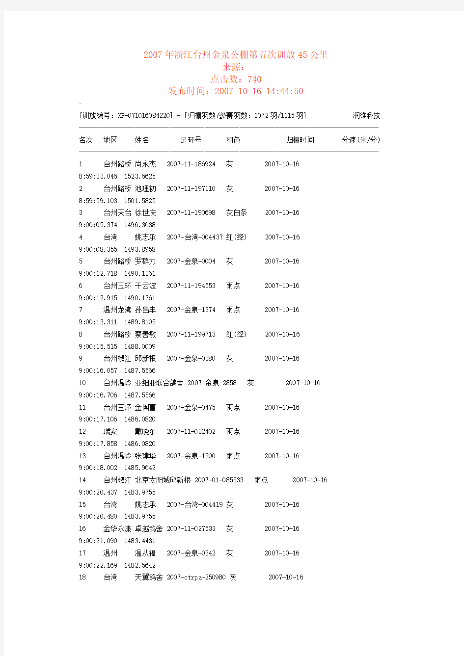 2007年浙江台州金泉公棚第五次训放45公里