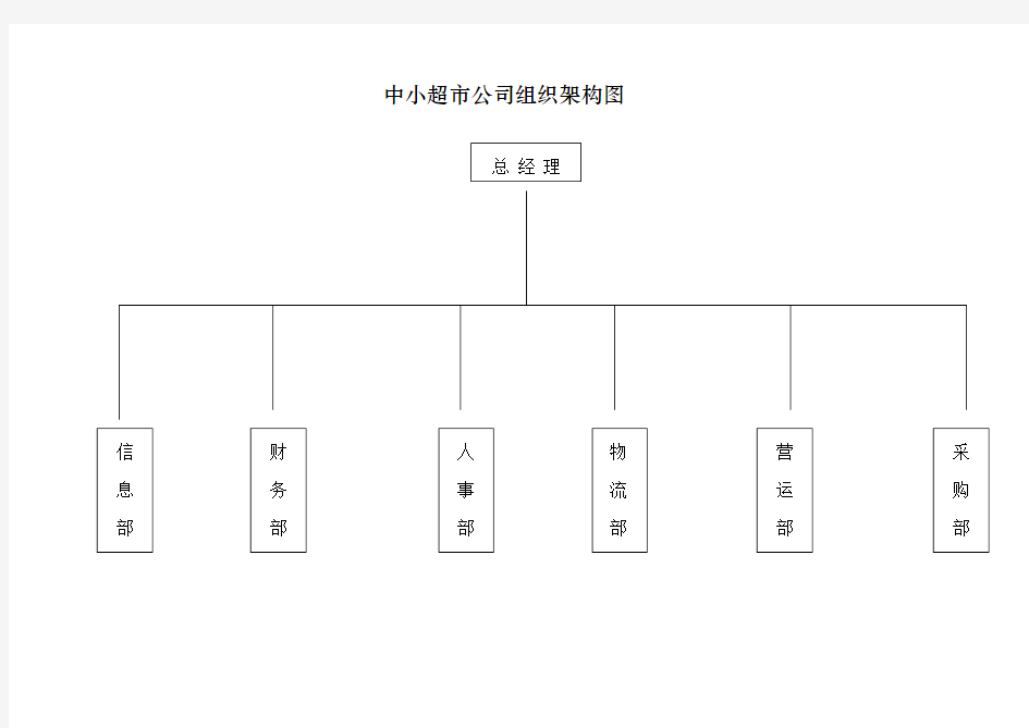 中小超市组织架构