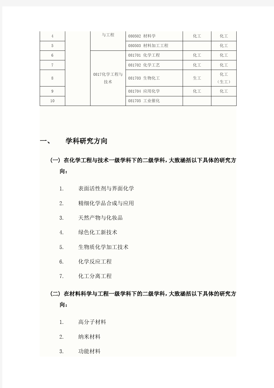 江南大学化学与材料工程学院研究生招生专业及方向简介