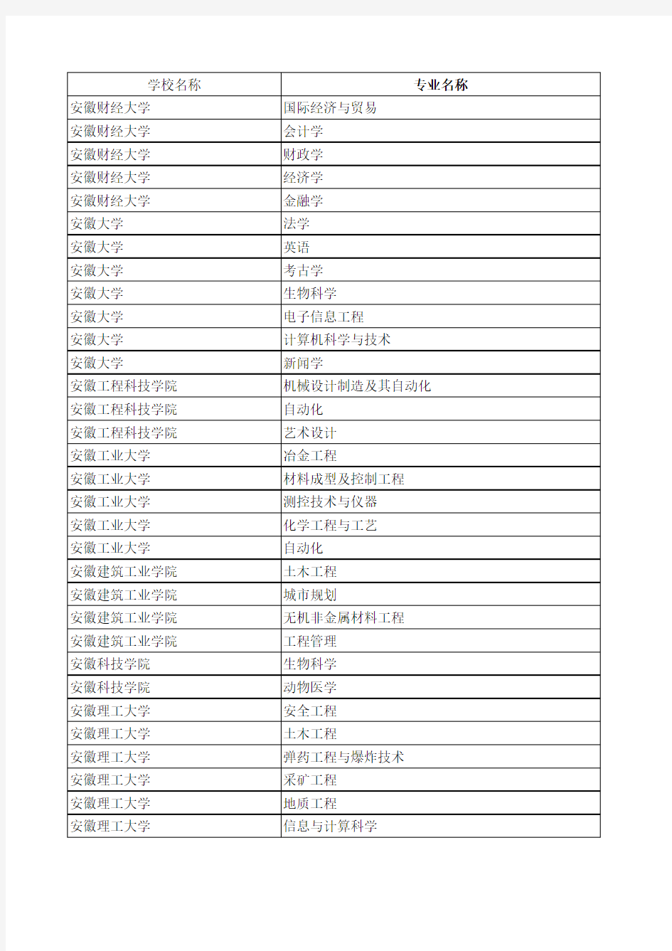 国家重点学科与特色学科名单