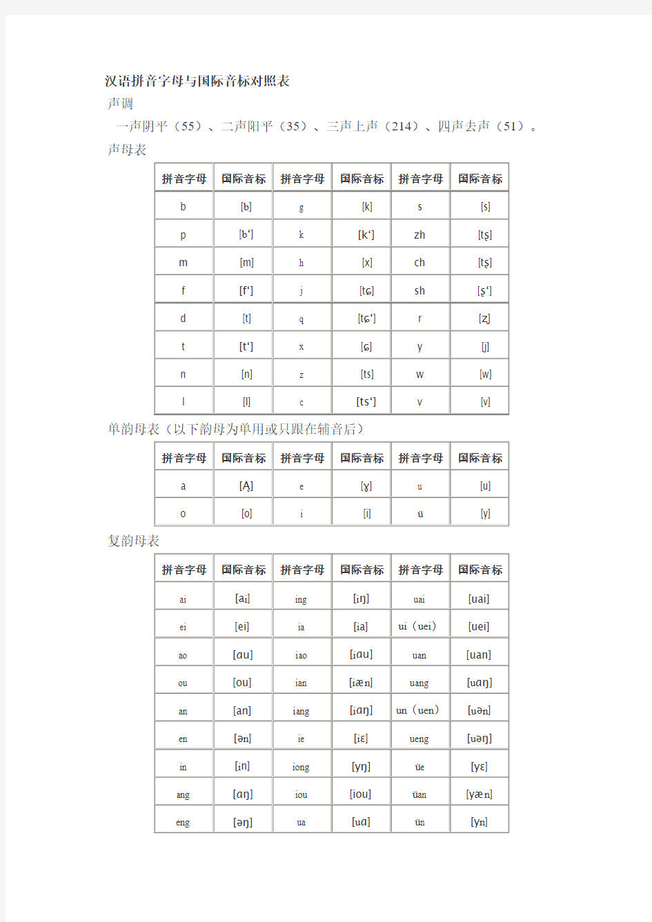 国际音标-汉语拼音对照表