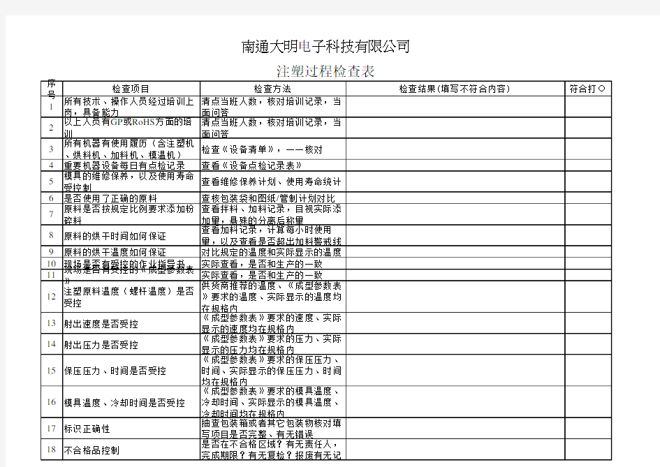 注塑车间检查表