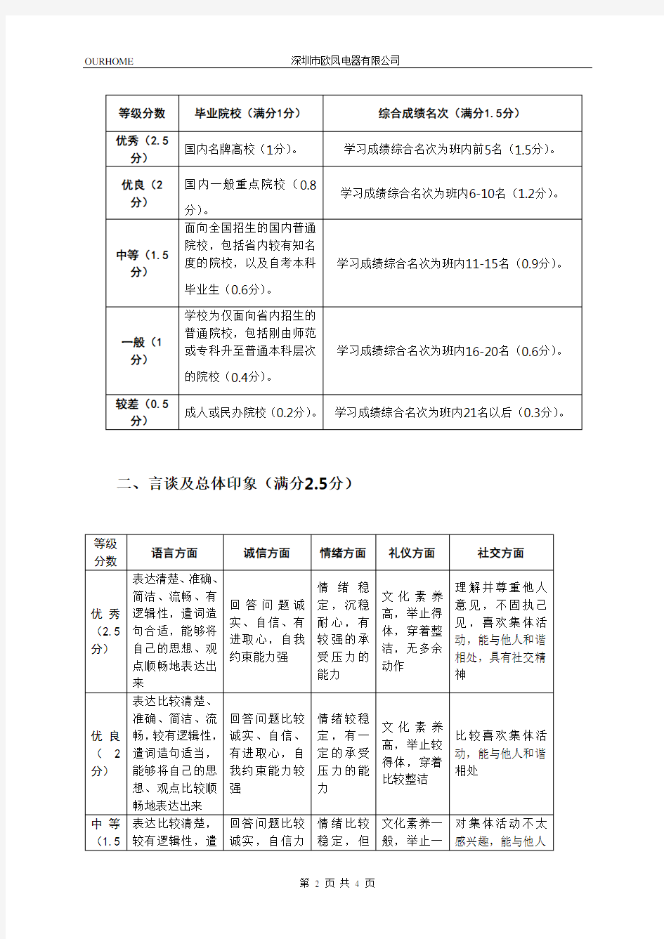 结构化面试评分标准