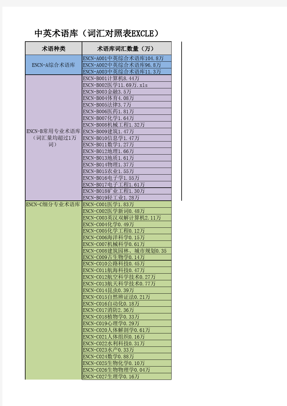 ★中英日韩专业术语库列表