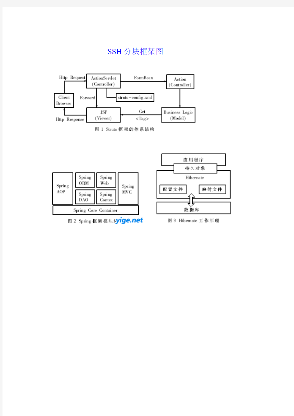SSH框架图