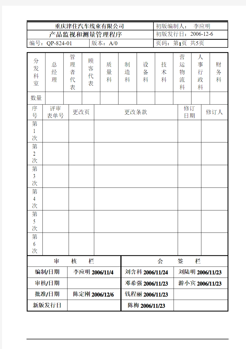 QP-824-01产品的监视和测量管理程序(2006.11.29)