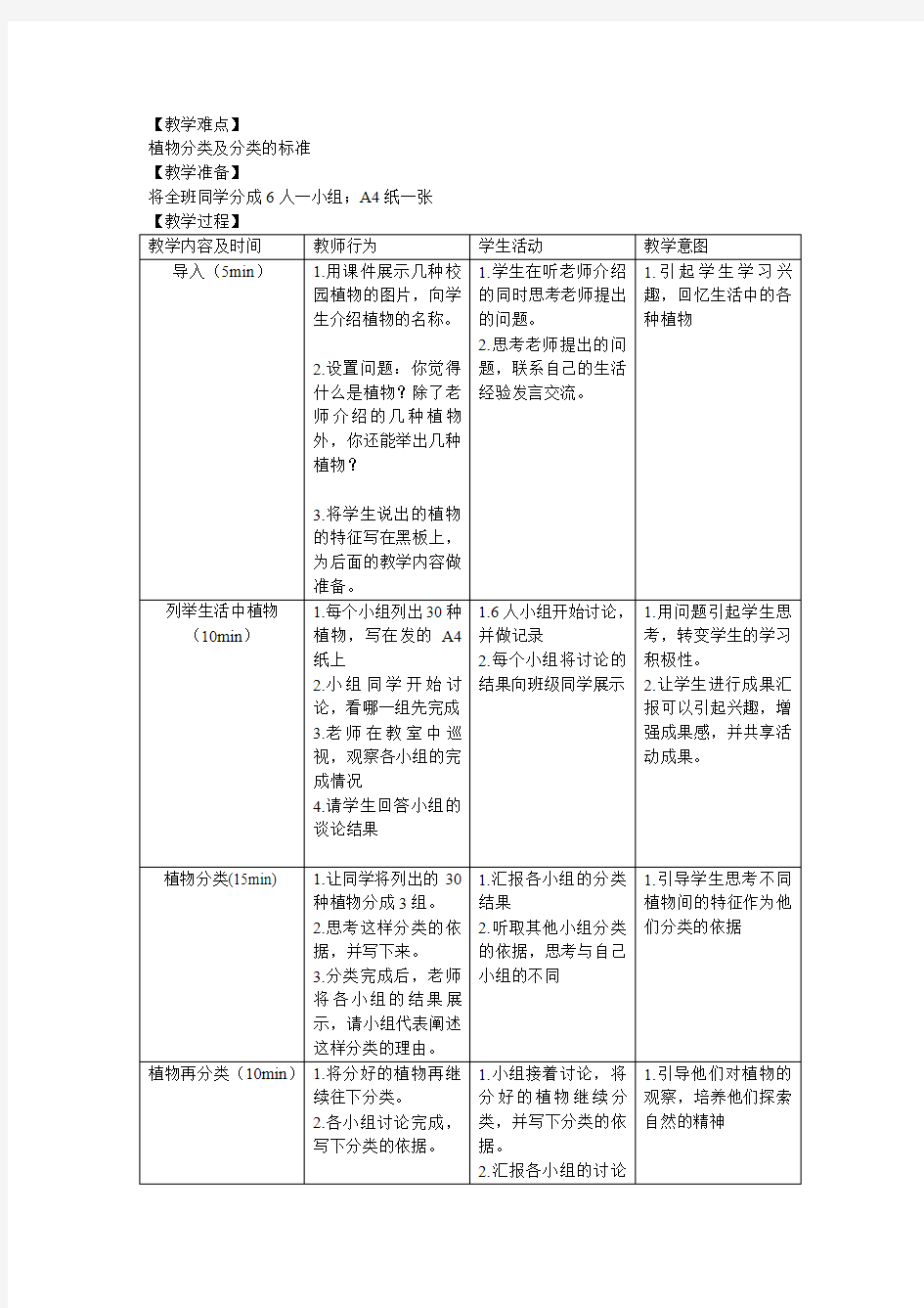 丰富多彩的植物(基于经验)