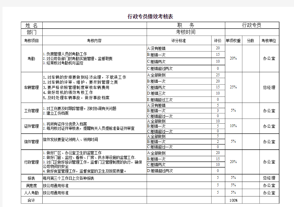 行政专员绩效考核表