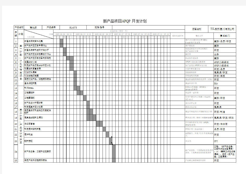APQP项目进度计划表