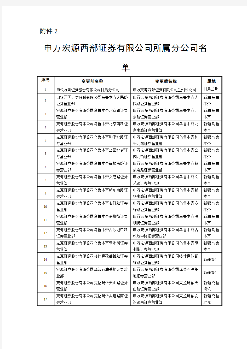 申万宏源西部证券有限公司所属分公司名单