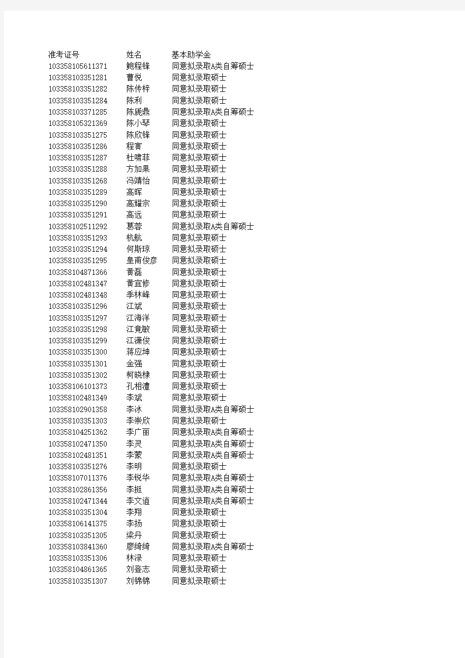 推免生拟录取信息 - 浙江大学计算机科学与技术学院