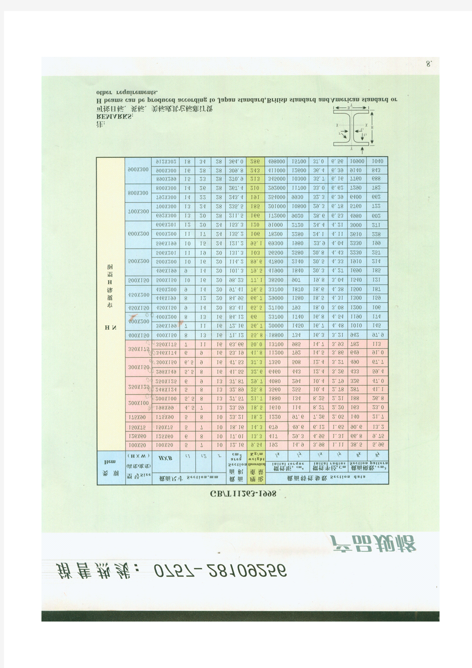 各种型材规格表