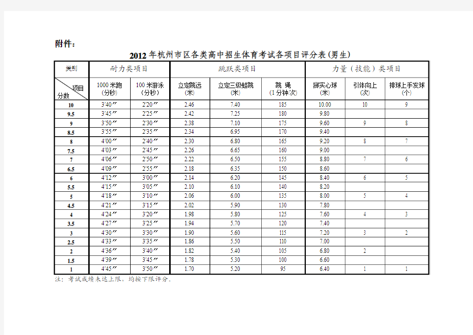 2012年杭州中考体育项目评分表