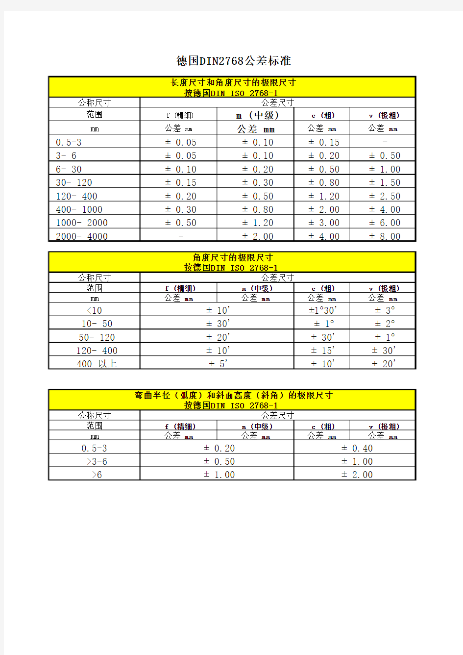 公差DIN2768