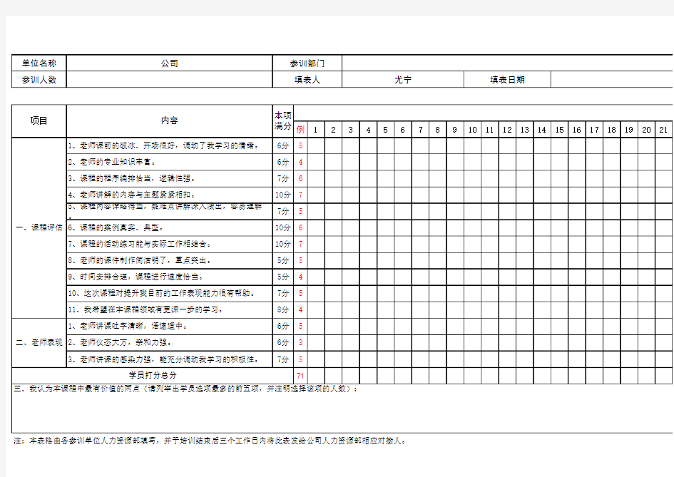 《培训学员满意度调查》汇总表