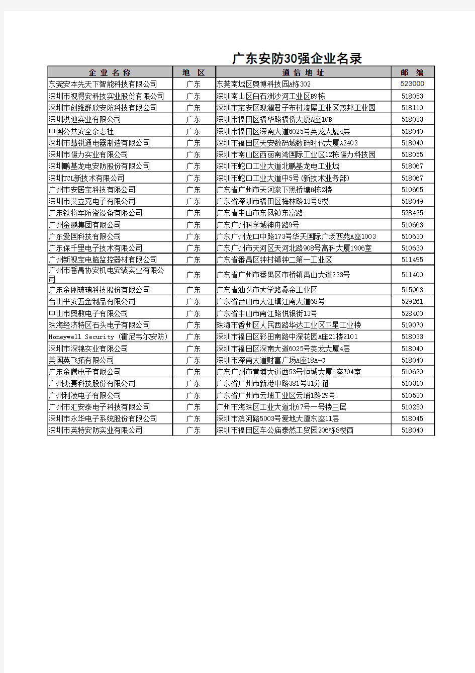 广东30强安防企业名录