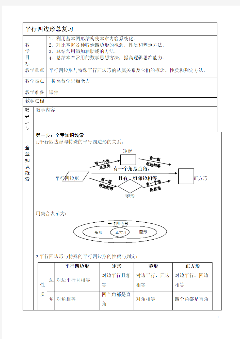 第十八章 平行四边形全章复习练习题