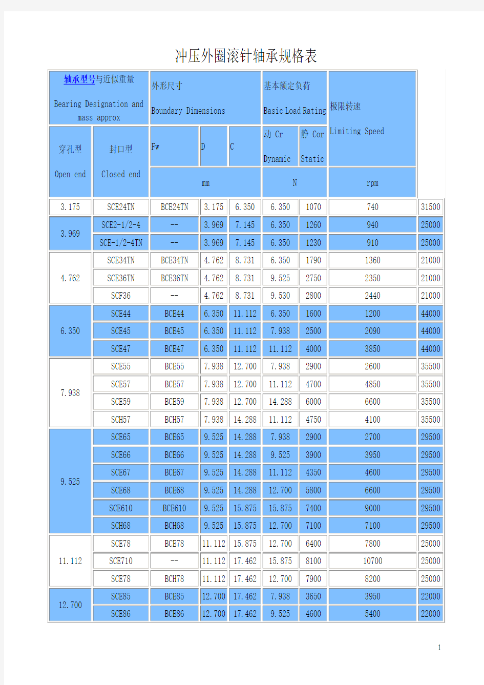 冲压外圈滚针轴承规格表