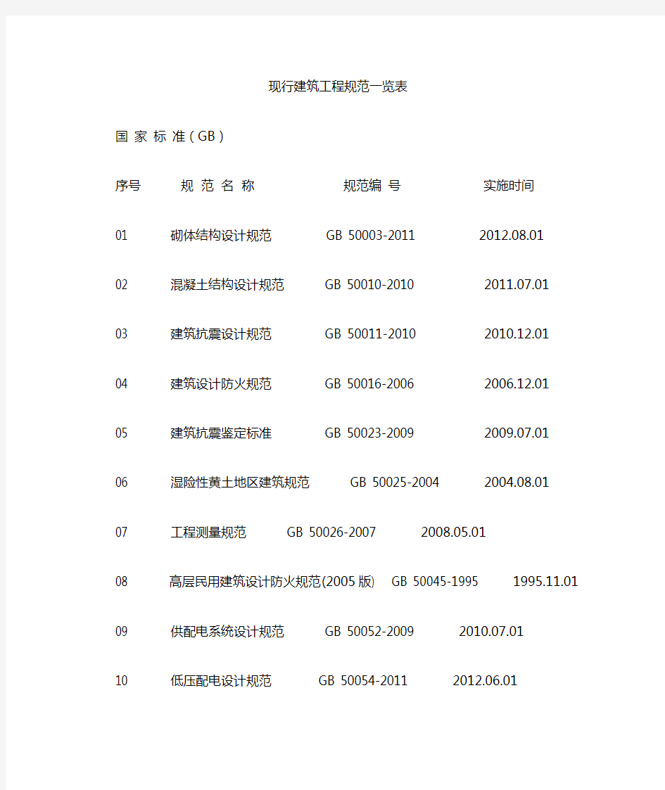 国家现行建筑工程规范一览表(20140123)