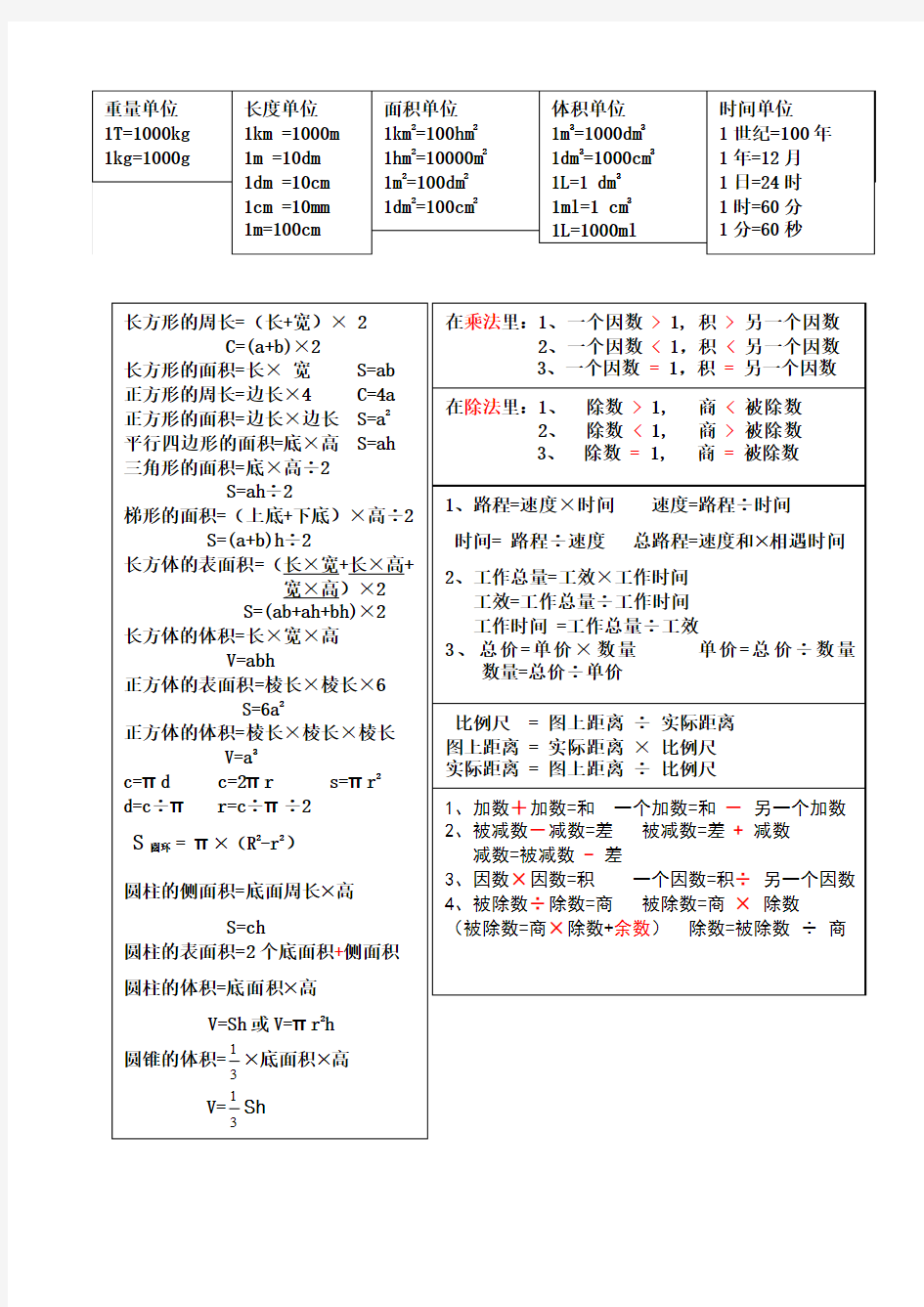 西师版小学数学全部公式