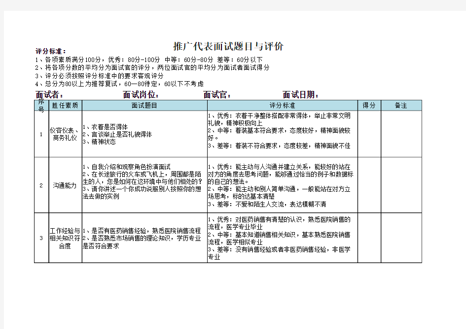 面试问题及评分标准