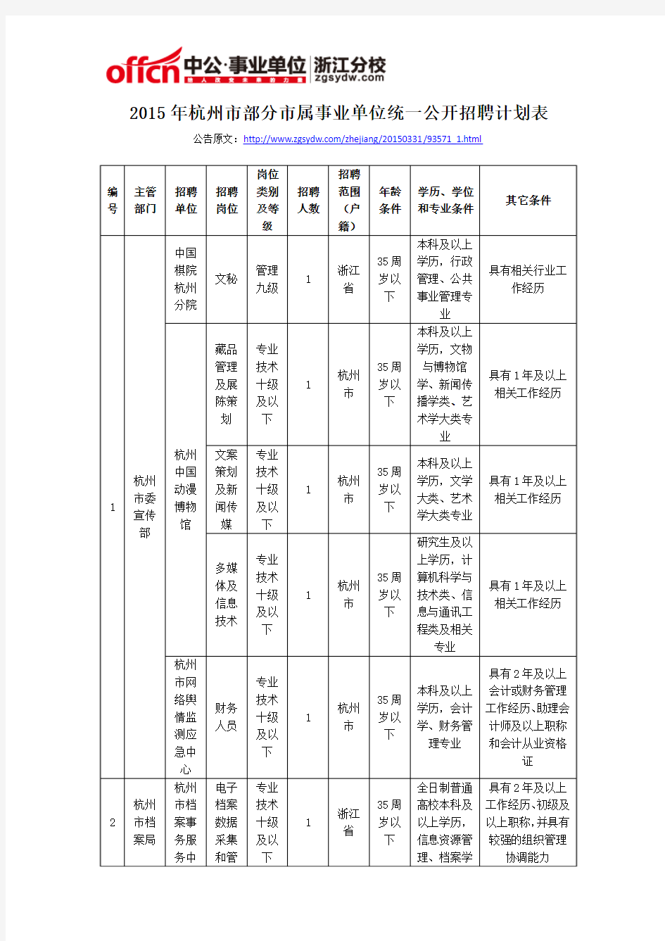 2015年杭州市部分市属事业单位统一公开招聘计划表