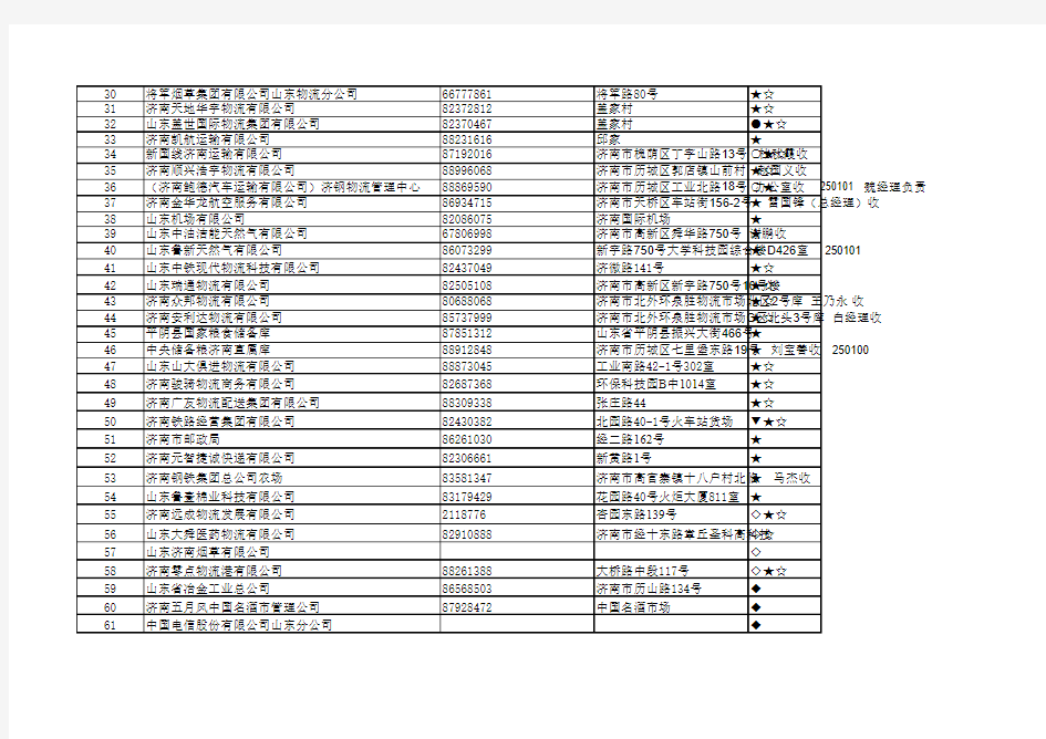 山东省物流数据直报系统企业名单