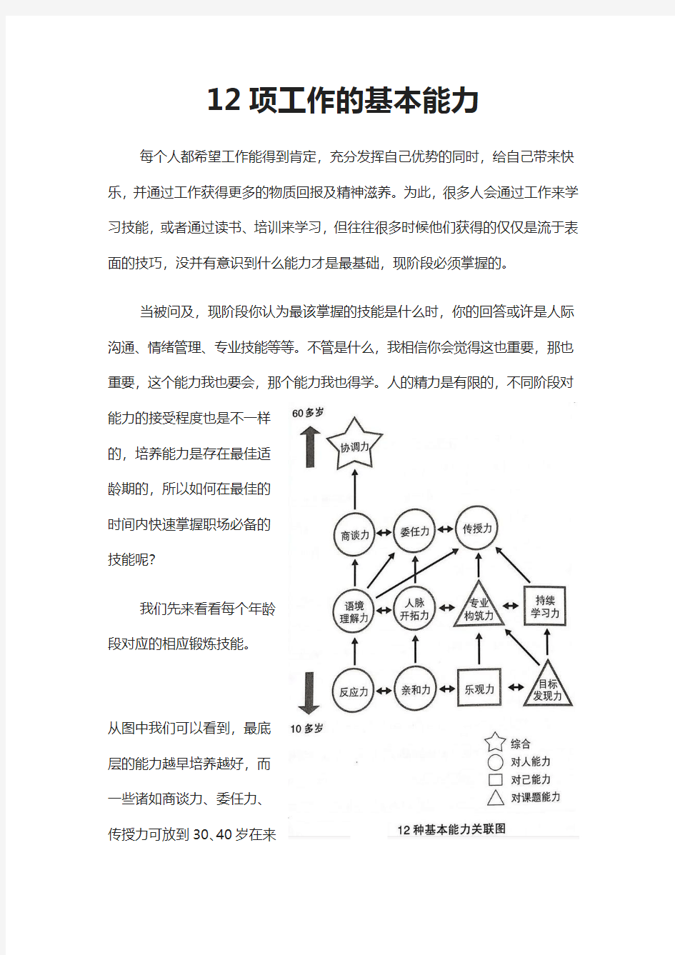 12项工作的基本能力