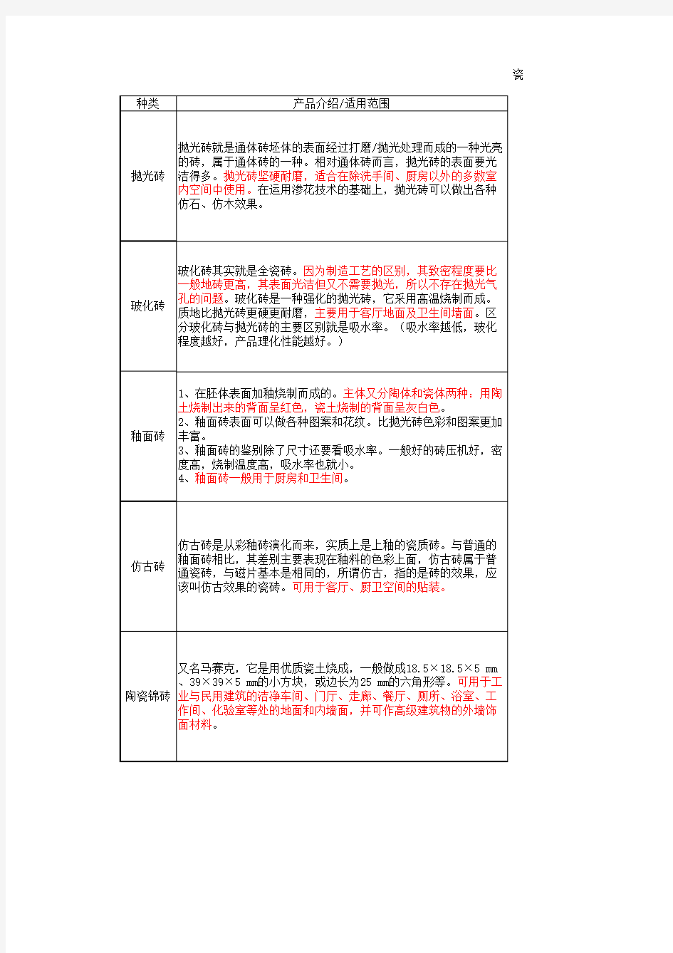 瓷砖分类及优缺点