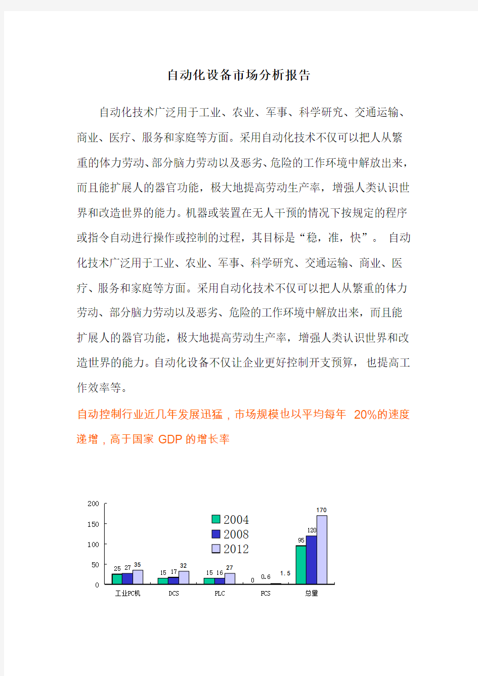 自动化设备市场分析报告