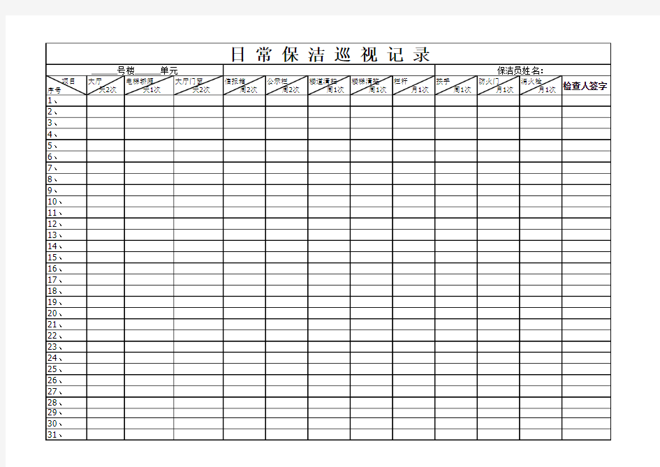 日常保洁巡视记录表