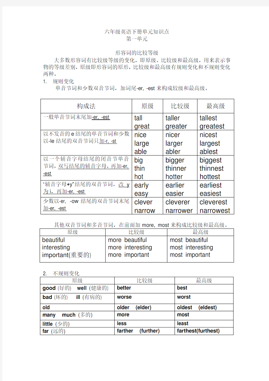 六年级英语下册第一单元知识点