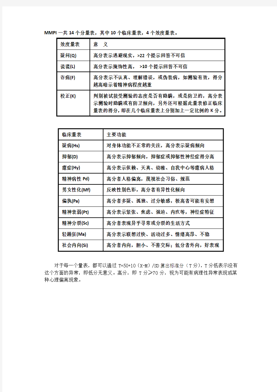 MMPI一共14个分量表