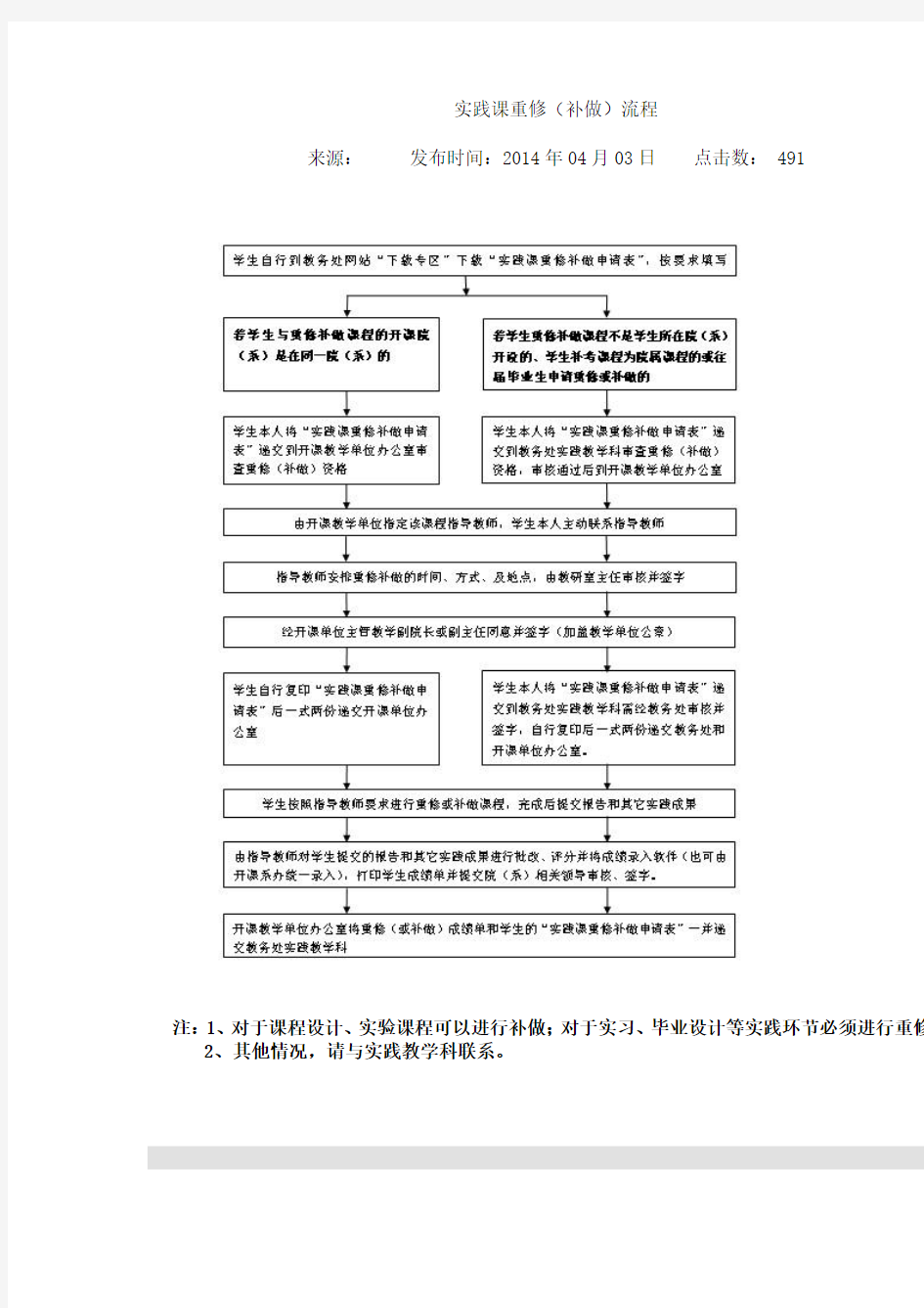 实践课重修