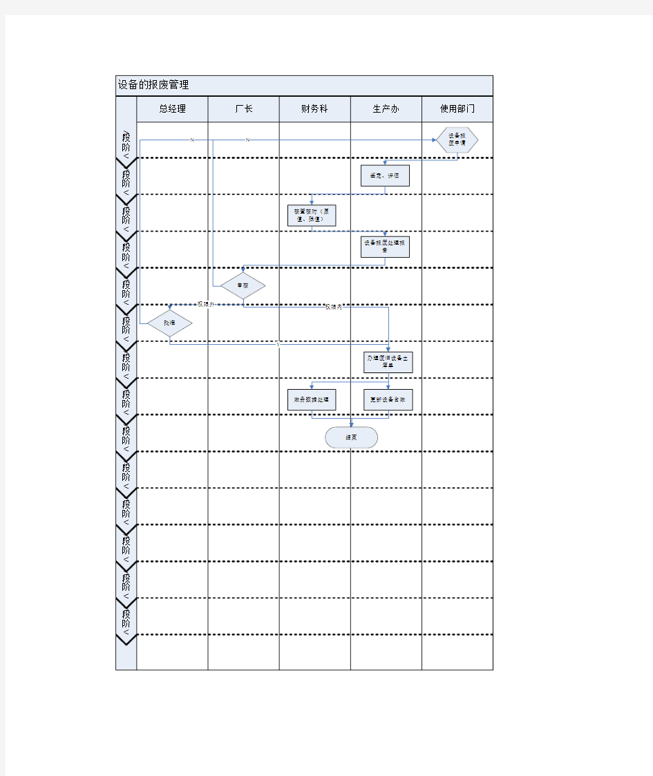 设备(固定资产)报废流程图