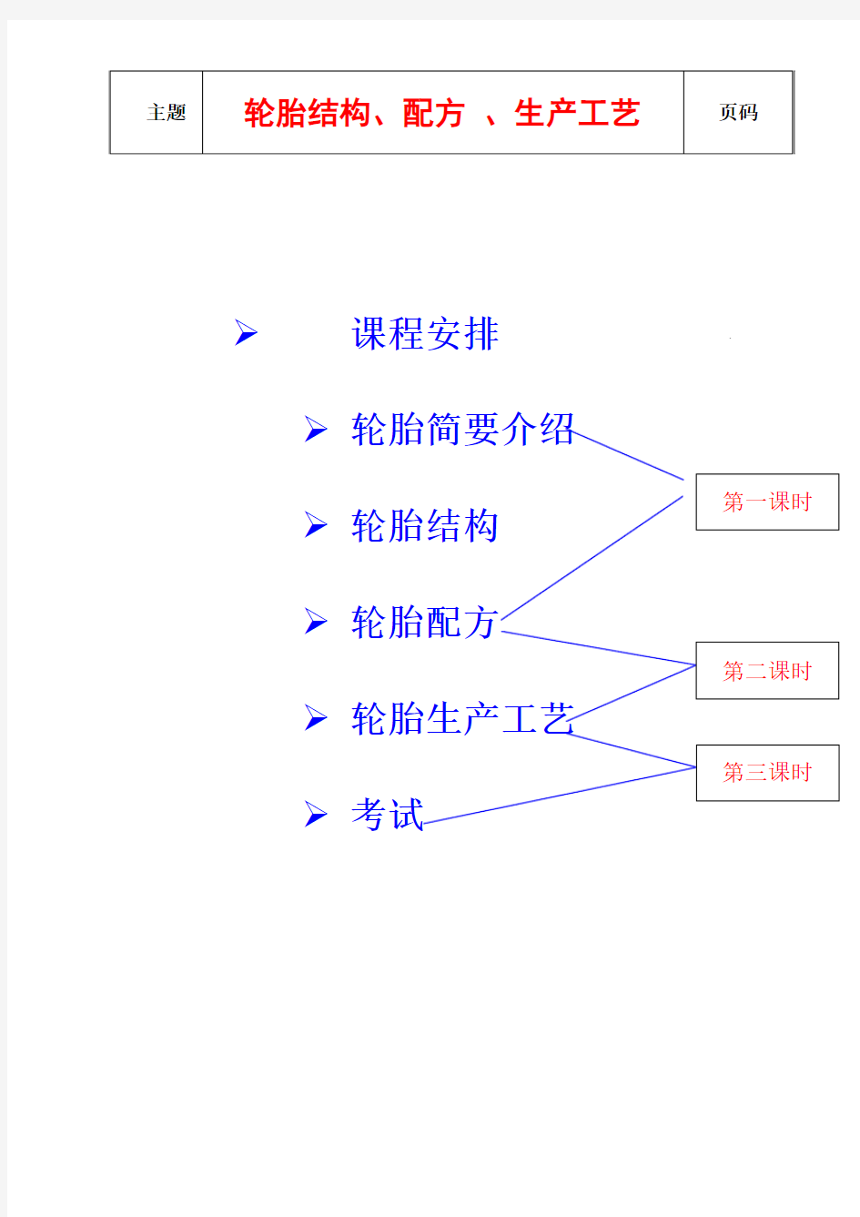 轮胎知识(轮胎结构、配方 、生产工艺)