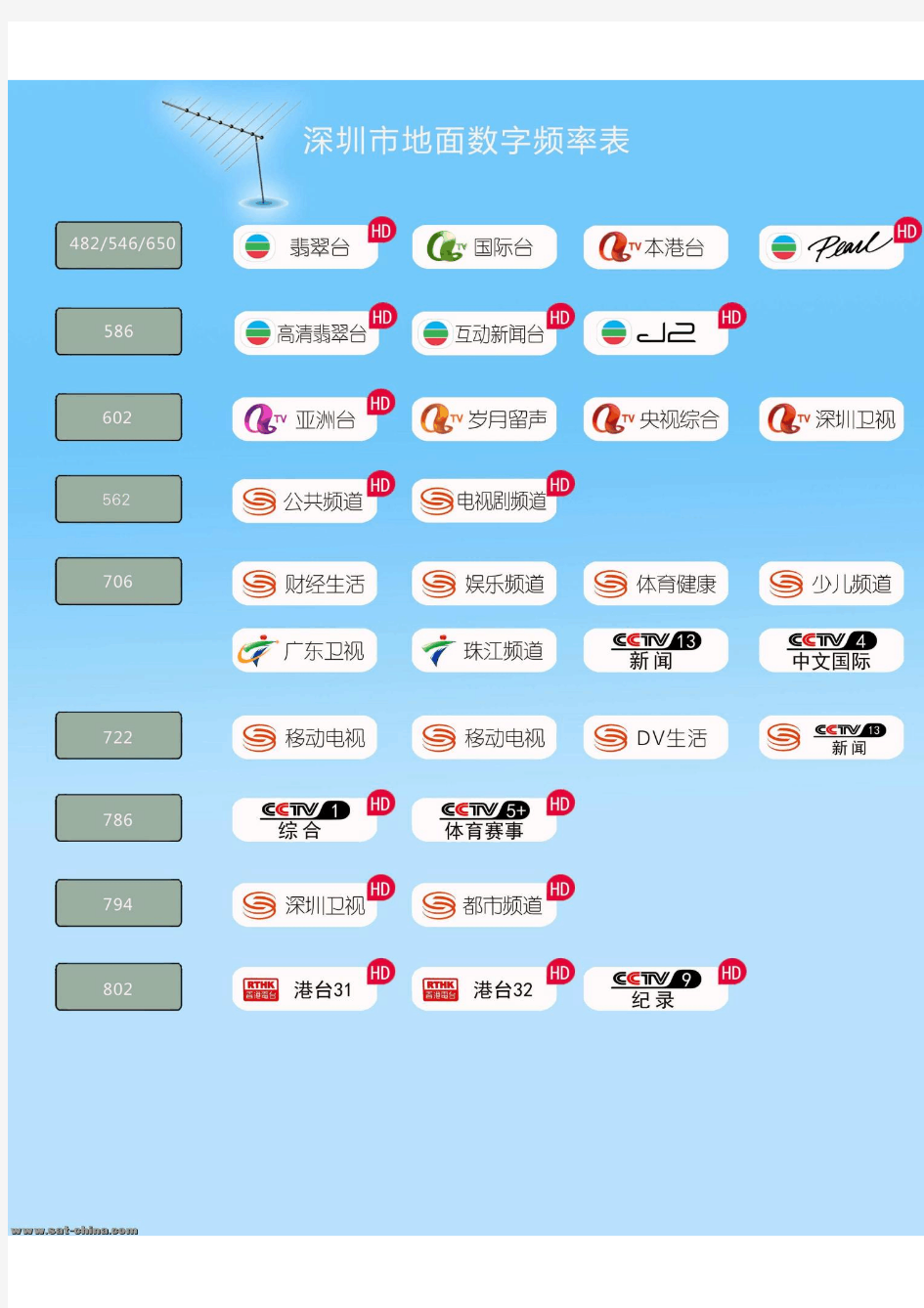 深圳市DTMB地面数字电视频率表